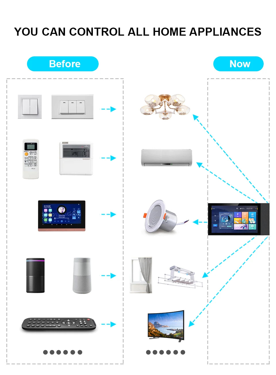Tuya Smart Home Control Panel Controls All Tuya Smart Products Such As Home Smart Speakers and Lights Smart Home Automation
