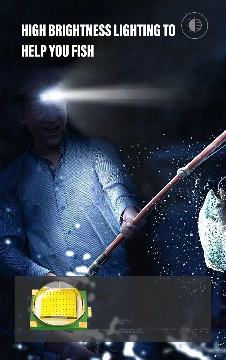 Powerful LED Headlamp IPX4 Waterproof Emergency Head Flashlight 250LM XPE LED Headlamp 500mAh for Outdoor Fishing Camping Hiking