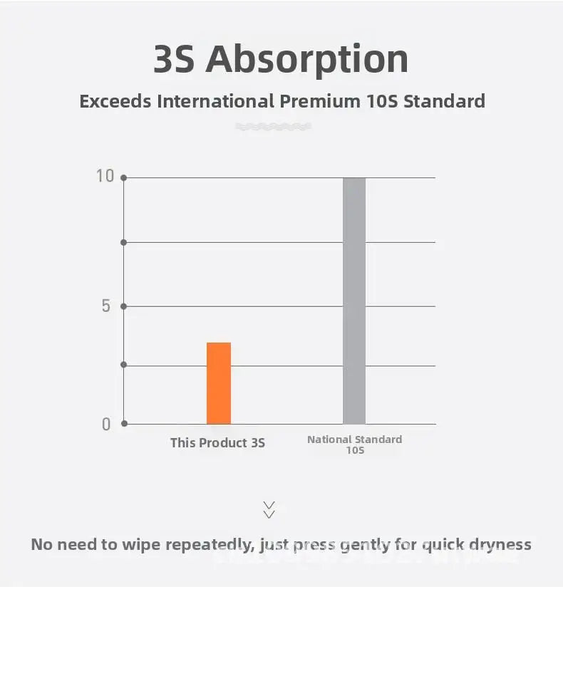 Soft Absorbent Combed Cotton Square Towel 100% Cotton Hand Towel for Baby Face Washing Thickened Household Square Scarf