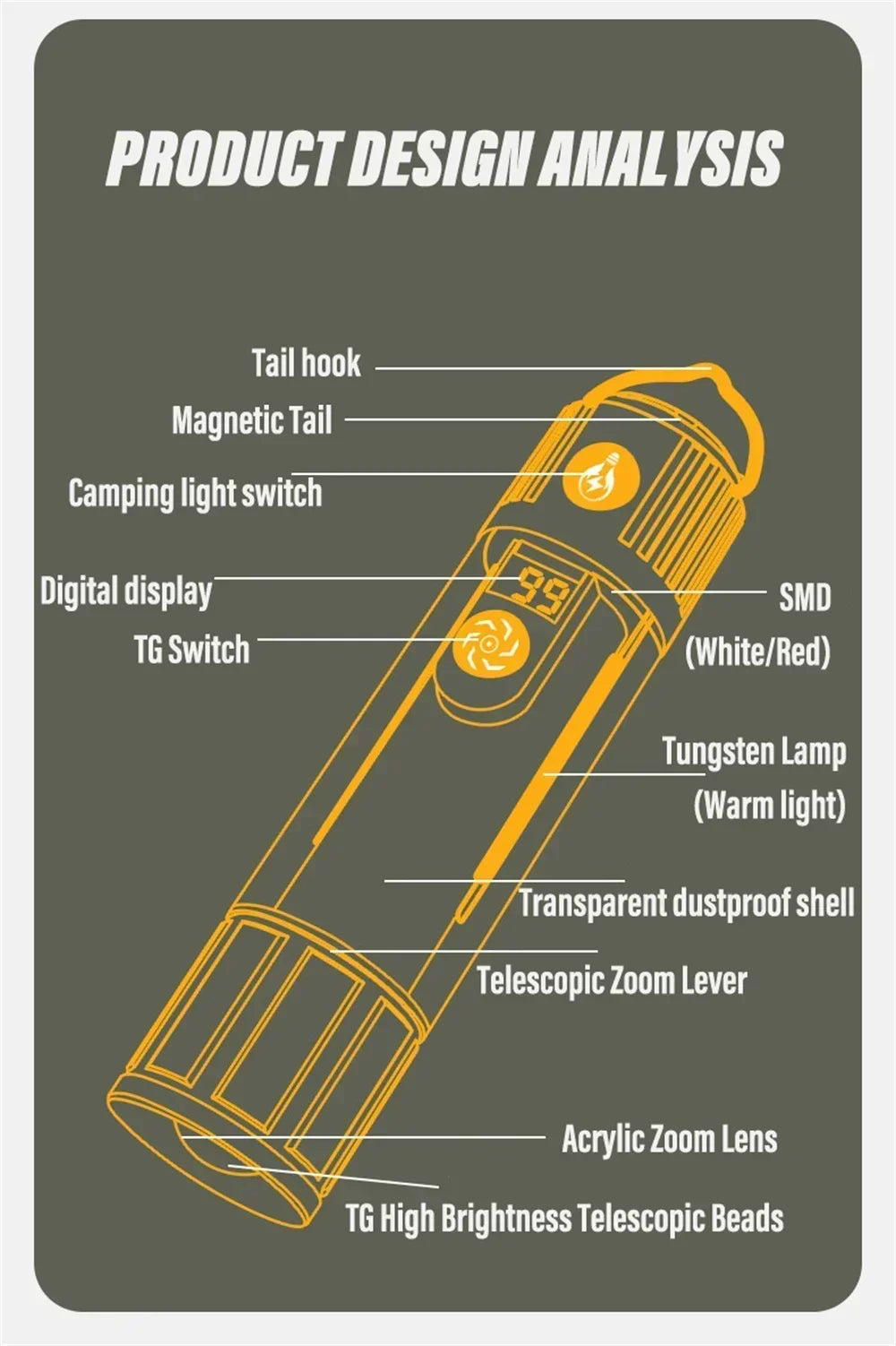Rechargeable LED Portable Light Super Bright Flashlight Camping Light Work Light
