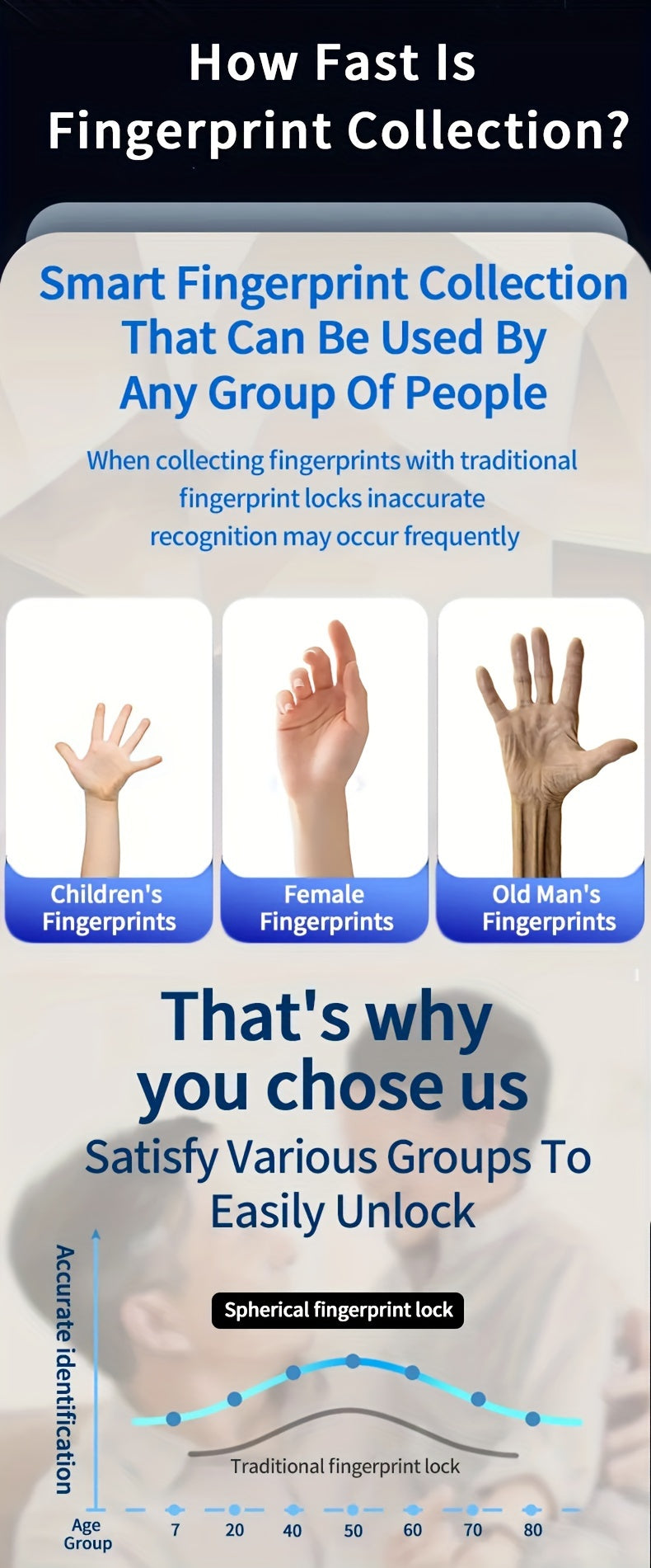 Manenvari Tuya Smart Door Lock BT Wireless Aluminum Alloy 36V Rechargeable Lithium Battery Fingerprint USB Charging Remote Control, Easy Installation Can Smart Home Compatible With Tuya Smart Lift APP For Room, Garage, Office